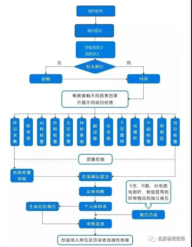 延安市人民醫(yī)院上線標(biāo)軟多功能體檢系統(tǒng)!