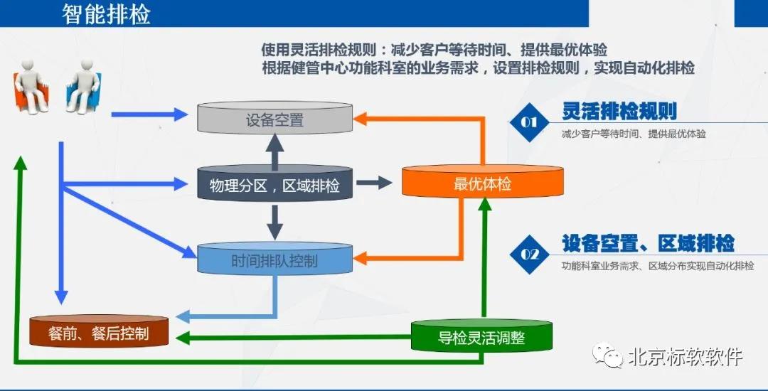 怒江州人民醫(yī)院成功上線標(biāo)軟體檢系統(tǒng)！